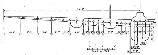 Yehudi Lights plan for counter-illumination camouflage of a B-24 Liberator, showing lights spaced along leading edges and front of fuselage