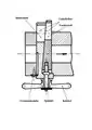 Section of the double wedge sliding breechblock of a C64 field gun, an early breech-loading field gun.  The sliding breechblock consists of two opposed wedges.  The screw mechanism moves the wedges relative to each other, to change the effective thickness of the breechblock.  Expanding the block locks it in the closed position and seals the breech.