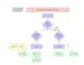 Diagram showing different types of mean-tests (libraries used: arrows, shapes)