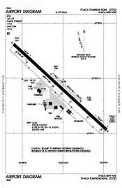 FAA airport diagram