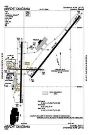 FAA diagram