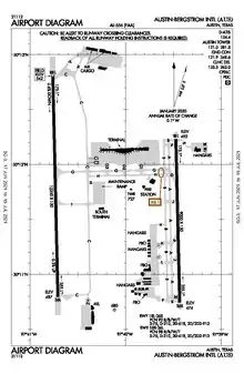 FAA airport diagram