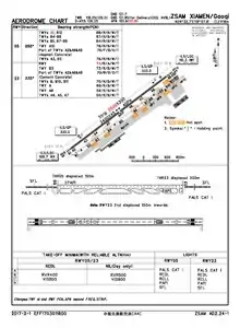 CAAC airport chart